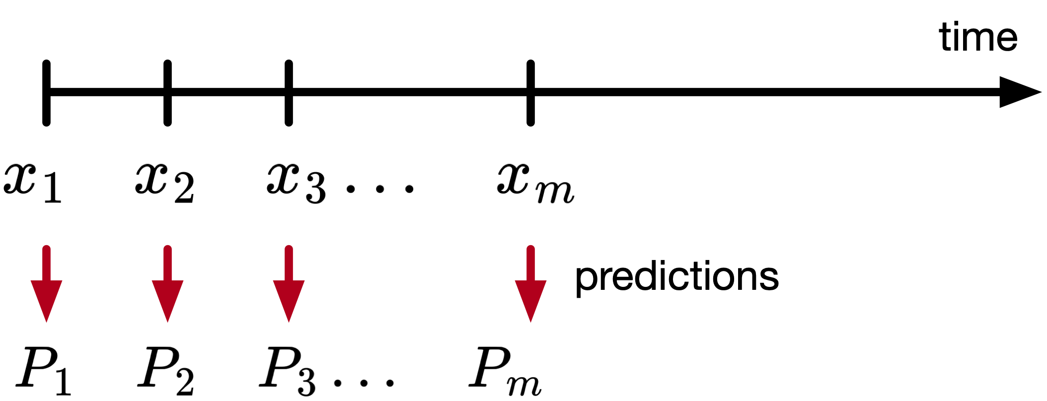 Observations and predictions